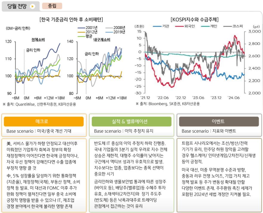 '11월 국내주식' 투자에 대해 중립적인 의견을 내놓은 주식운용본부.